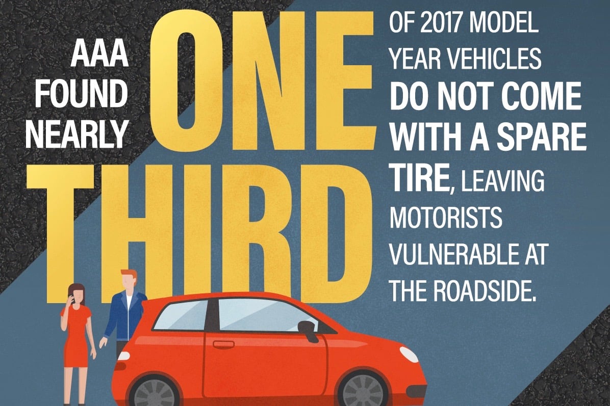 More Vehicles Lacking Spare Tire